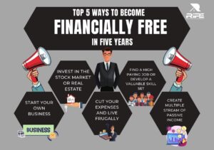 Image of a man with two megaphones and announcing the 'Top 5 Ways to Become Financially Free in 5 Years'. This image conveys a sense of urgency and provides a visually appealing representation of the topic.